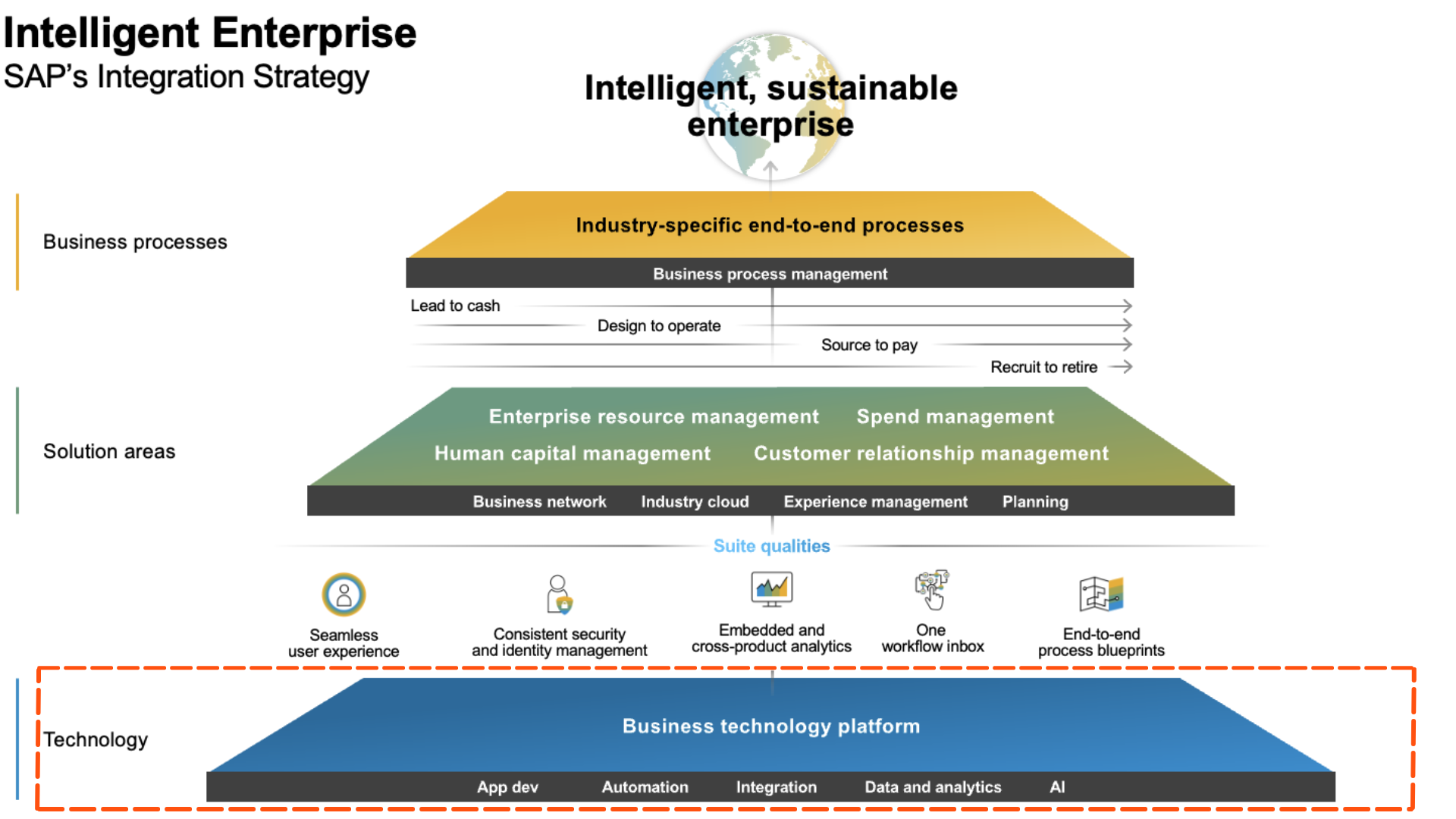 Intelligent Enterprise, Business Intelligent